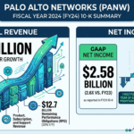 Palo Alto Networks 2024 10-K Revenue Net Income